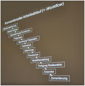 workflow 1